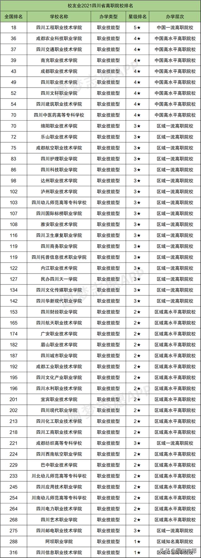 四川城市职业技术学院成都校区(四川城市职业技术学院成都校区吊死人)