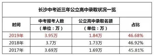 长沙私立高中入学条件(哈尔滨私立高中德强入学条件)