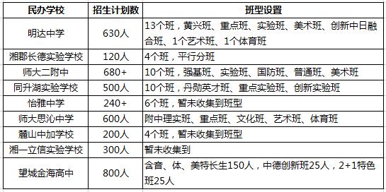 长沙私立高中入学条件(哈尔滨私立高中德强入学条件)
