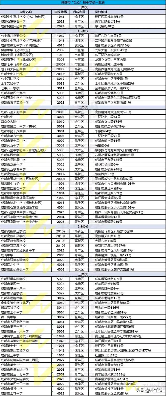 成都有哪些公立学校(成都有哪些公立学校在招聘)
