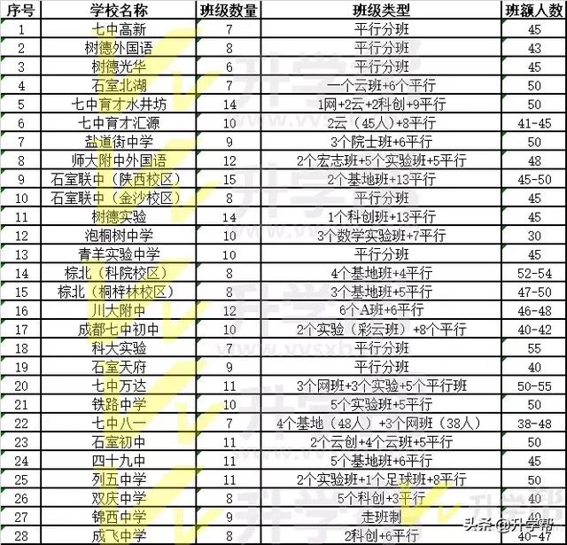 成都有哪些公立学校(成都有哪些公立学校在招聘)