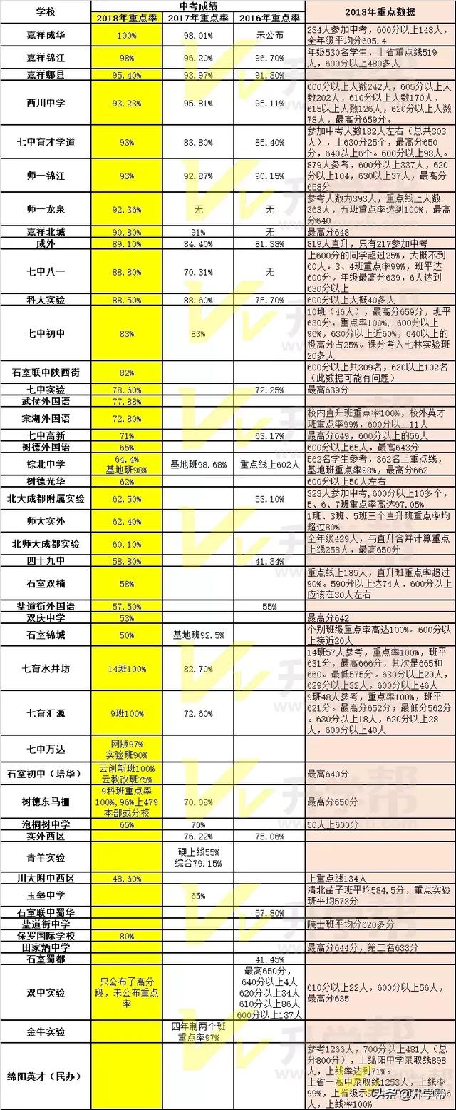 成都有哪些公立学校(成都有哪些公立学校在招聘)