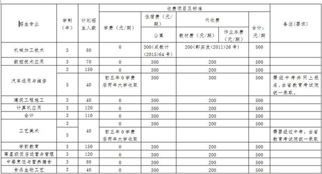 四川省成都市郫都区友爱职业技术学校(四川省成都市郫都区友爱职业技术学校高技能人才培训基地)
