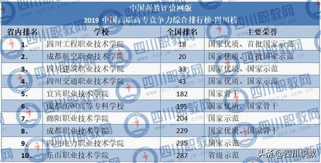 德阳职业技术学校排行榜(德阳科贸职业技术学校怎么样)