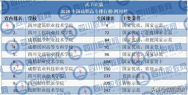 德阳职业技术学校排行榜(德阳科贸职业技术学校怎么样)