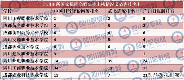 德阳职业技术学校排行榜(德阳科贸职业技术学校怎么样)