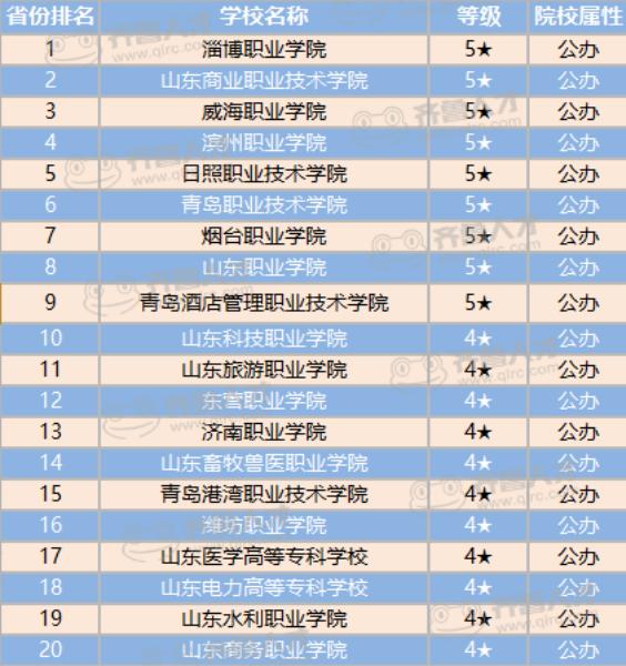 找学校的网站高职校(现在想上学怎么找学校)