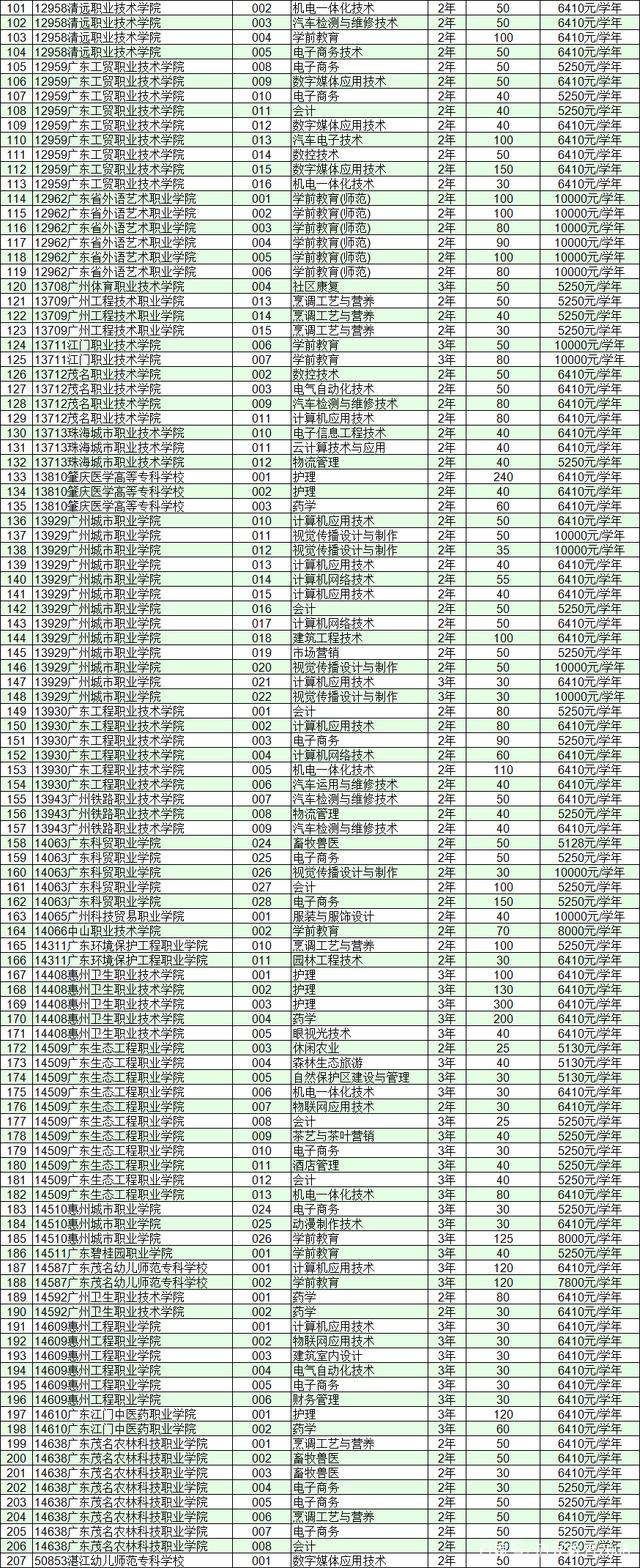 找学校的网站高职校(现在想上学怎么找学校)