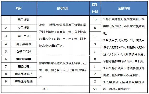 成都有哪些高职学校(成都高职单招有哪些学校)