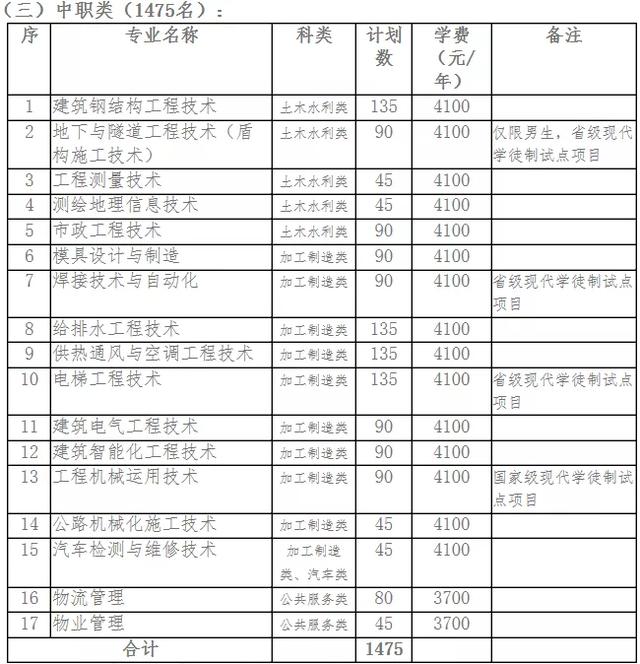 成都有哪些高职学校(成都高职单招有哪些学校)