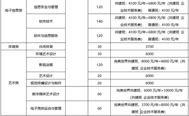 成都有哪些高职学校(成都高职单招有哪些学校)