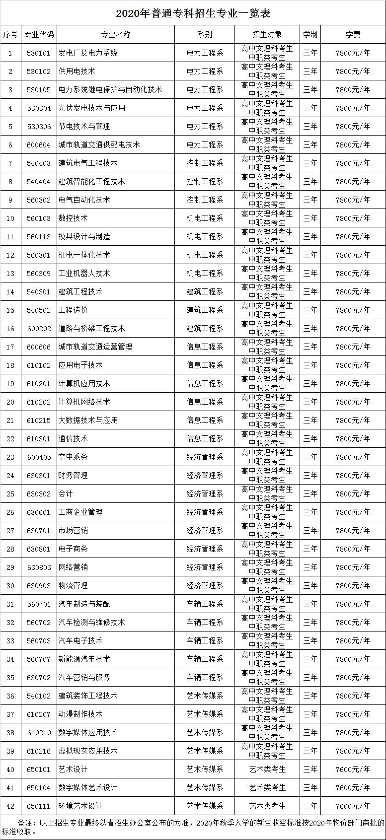职业高中的学费是多少(高职类学校一般学费多少钱)