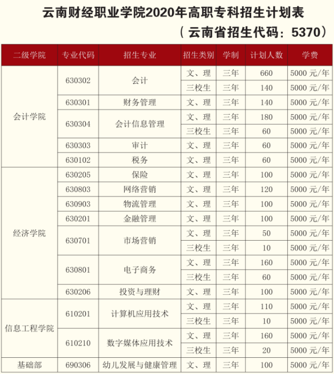 职业高中的学费是多少(高职类学校一般学费多少钱)