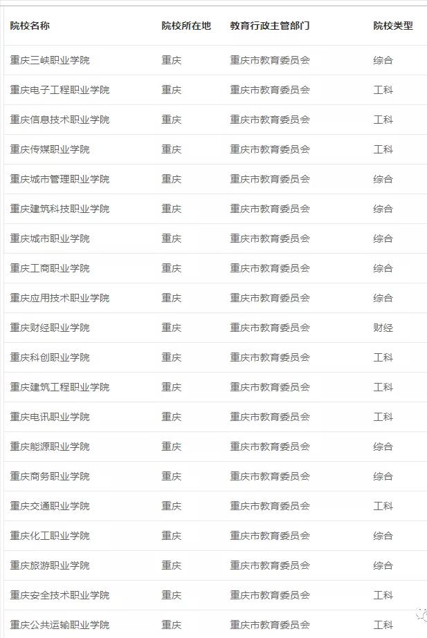 正在招生的大专学校全日制(郑州正在招生的大专学校全日制)