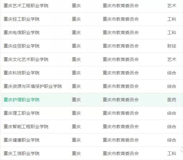 正在招生的大专学校全日制(郑州正在招生的大专学校全日制)