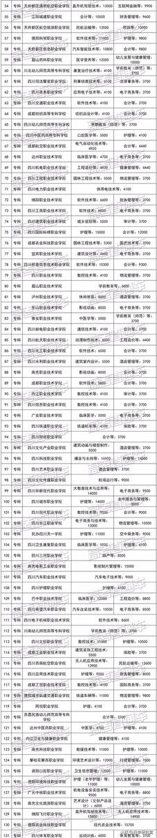 四川工商职业学校学费(上海工商外国语职业学校学费多少)