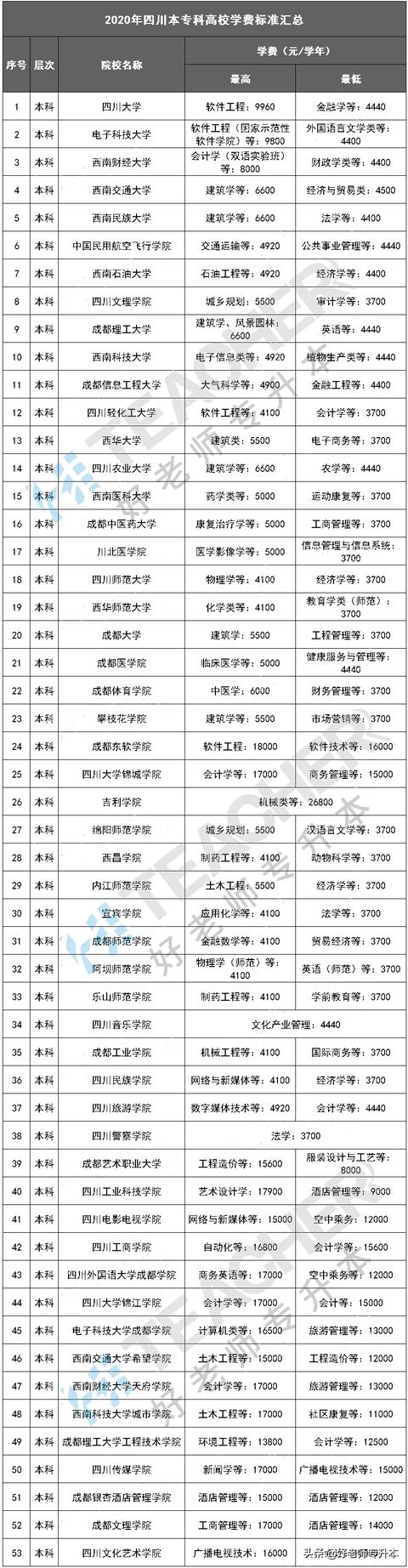 四川高铁专业学校学费(广西高铁乘务专业学校)