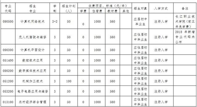 自贡电子信息职业技术学校(自贡电子信息职业技术学校教师招聘)