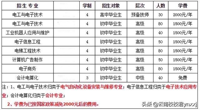 计算机学校中专哪里比较好(河北计算机学校中专哪里比较好)