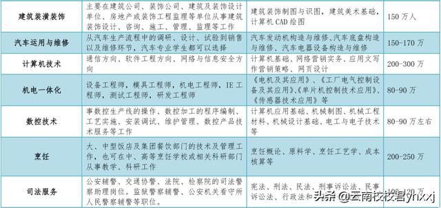 计算机学校中专哪里比较好(河北计算机学校中专哪里比较好)