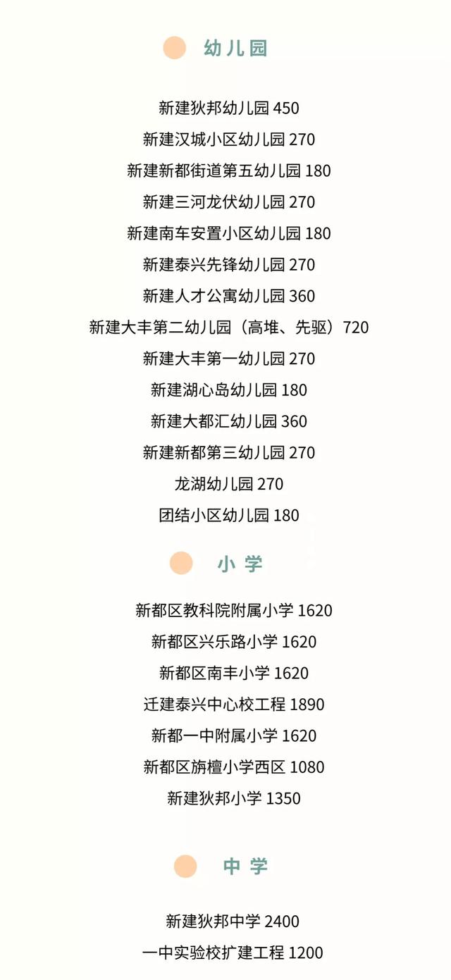 关于成都新都区附近的幼师学校有哪些的信息