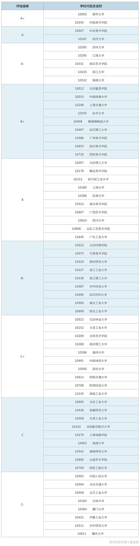重庆设计大学有哪些(重庆设计单位)