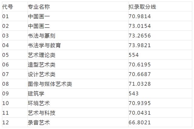 重庆设计大学有哪些(重庆设计单位)