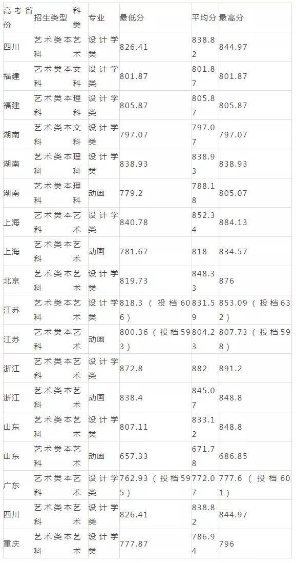 重庆设计大学有哪些(重庆设计单位)