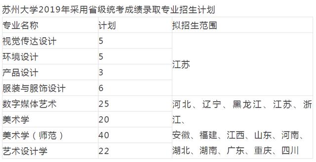 重庆设计大学有哪些(重庆设计单位)