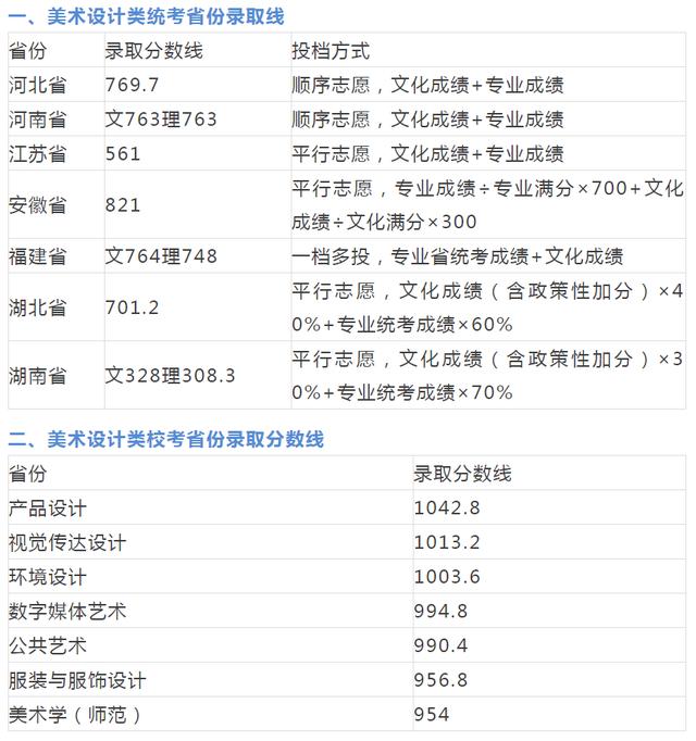重庆设计大学有哪些(重庆设计单位)