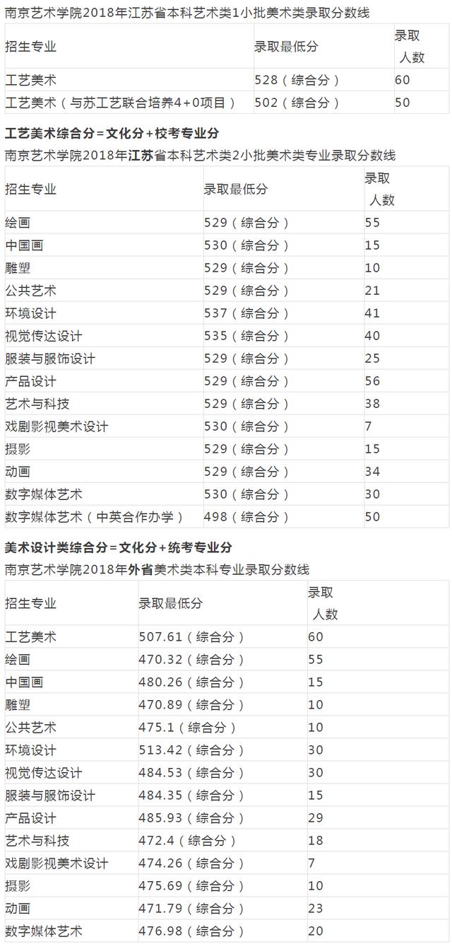 重庆设计大学有哪些(重庆设计单位)