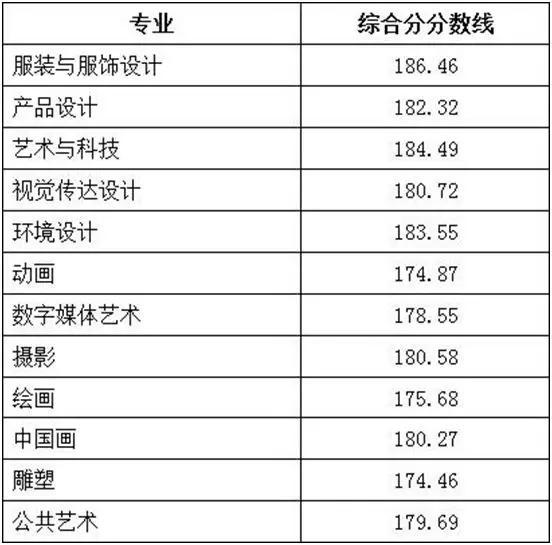 重庆设计大学有哪些(重庆设计单位)