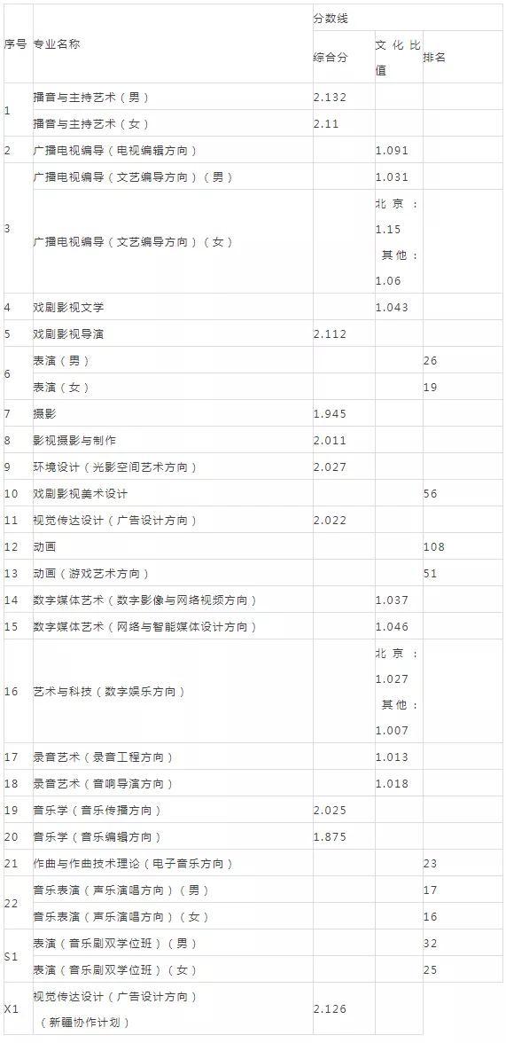 重庆设计大学有哪些(重庆设计单位)