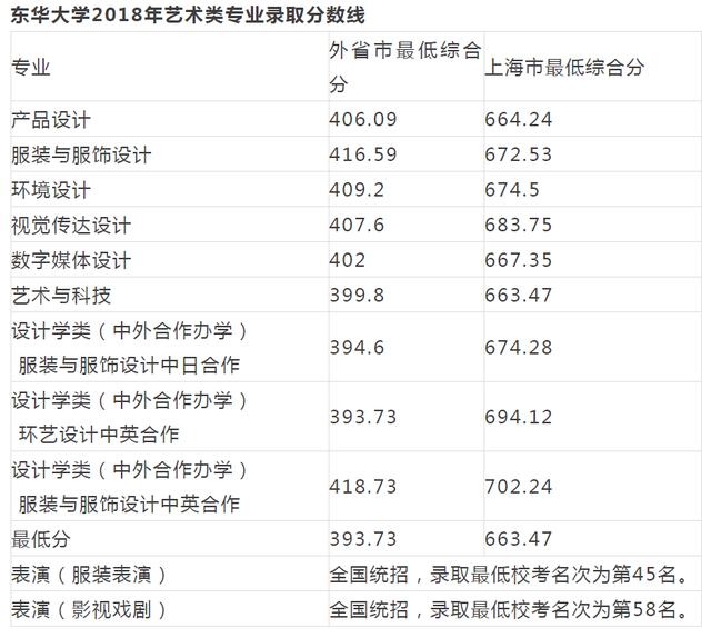 重庆设计大学有哪些(重庆设计单位)