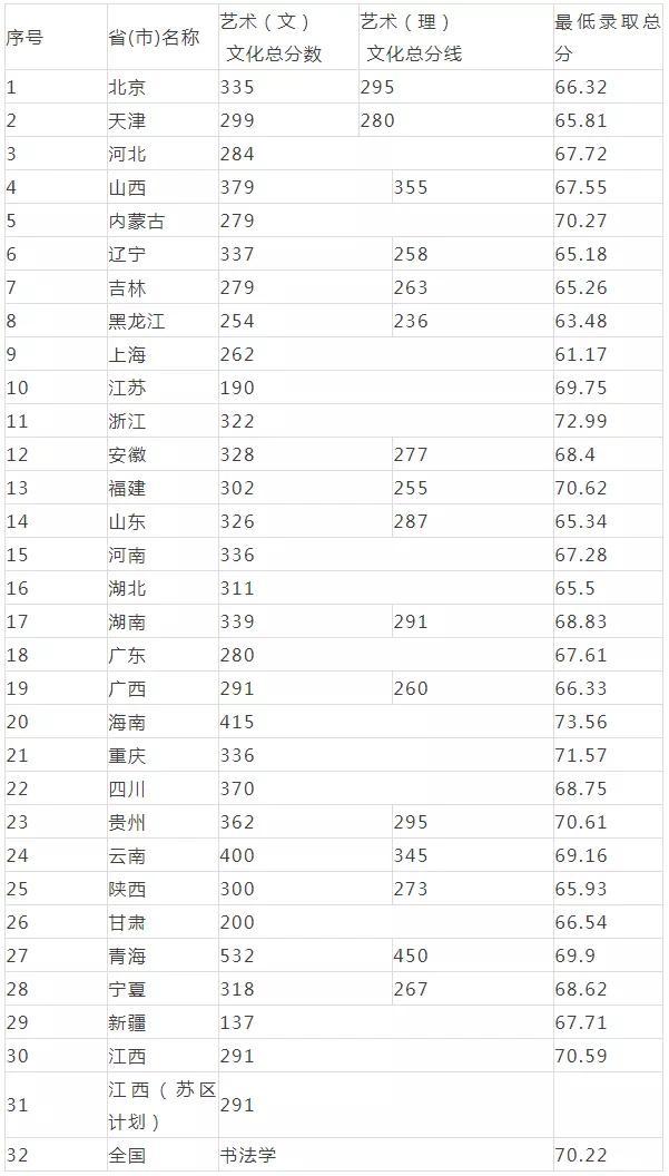 重庆设计大学有哪些(重庆设计单位)