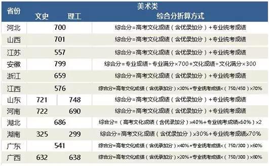 重庆设计大学有哪些(重庆设计单位)