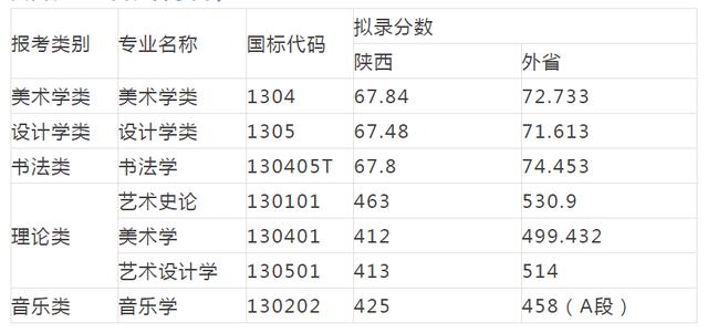 重庆设计大学有哪些(重庆设计单位)