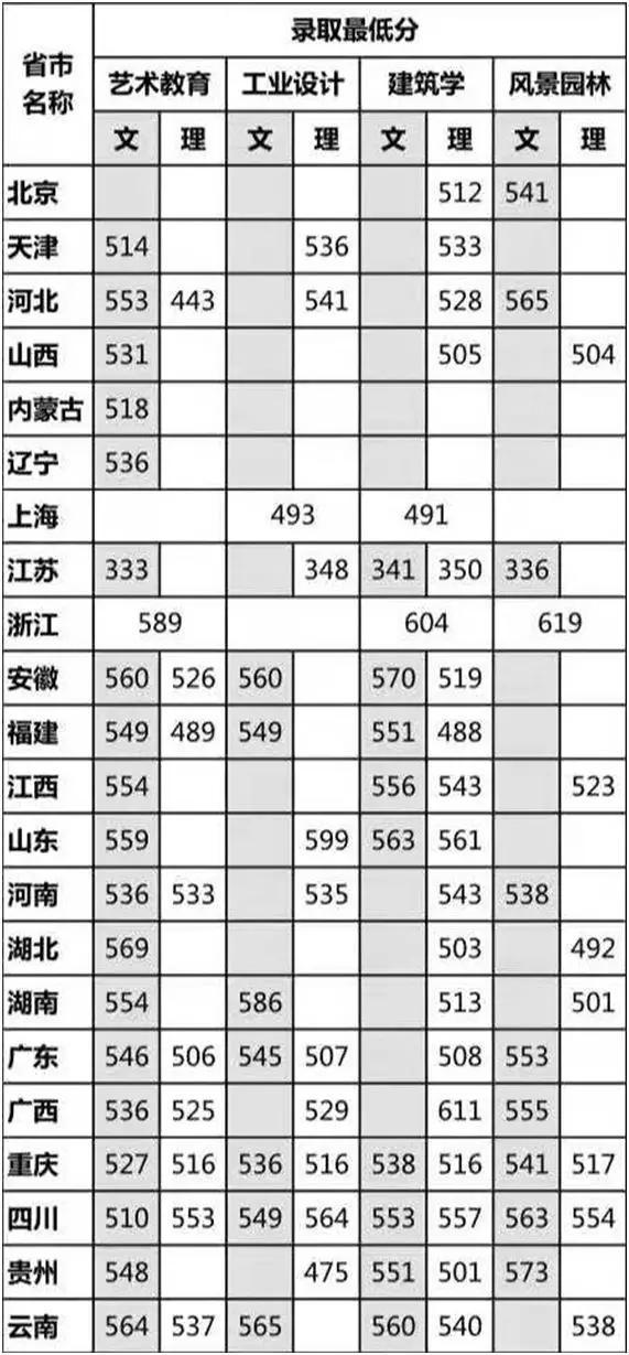 重庆设计大学有哪些(重庆设计单位)