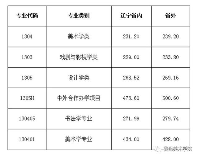 重庆设计大学有哪些(重庆设计单位)
