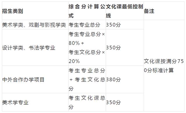 重庆设计大学有哪些(重庆设计单位)