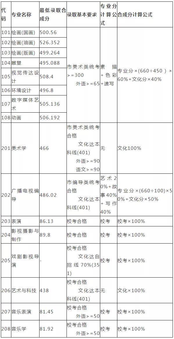 重庆设计大学有哪些(重庆设计单位)