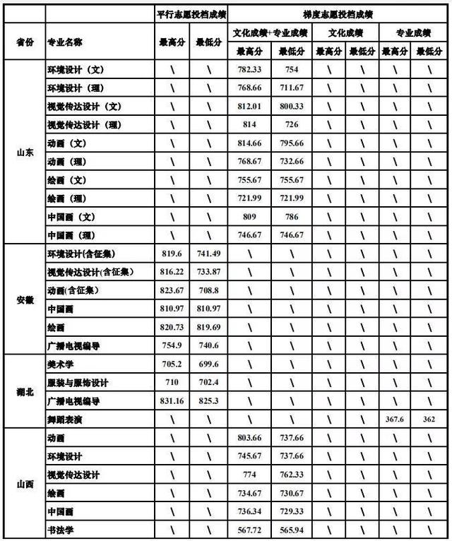 重庆设计大学有哪些(重庆设计单位)