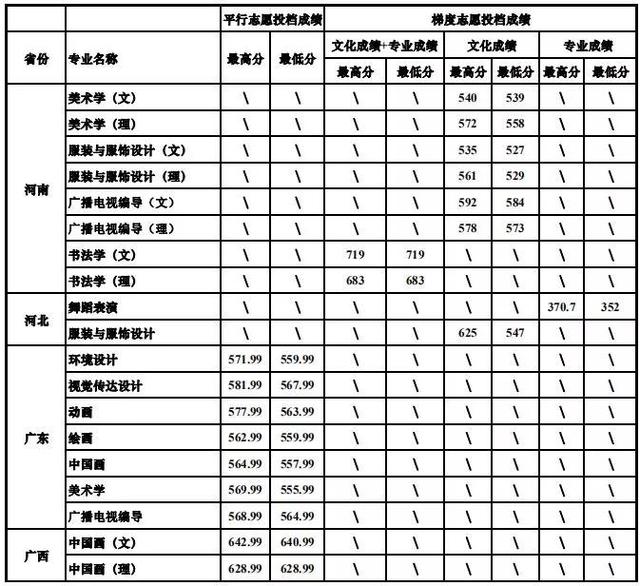 重庆设计大学有哪些(重庆设计单位)
