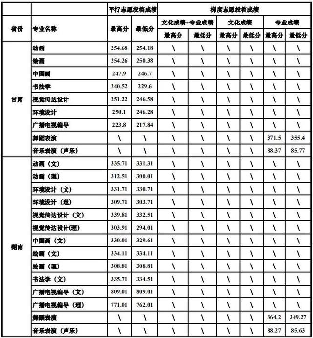 重庆设计大学有哪些(重庆设计单位)