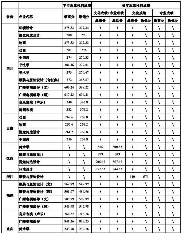 重庆设计大学有哪些(重庆设计单位)