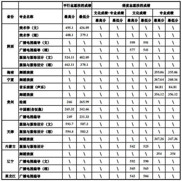 重庆设计大学有哪些(重庆设计单位)