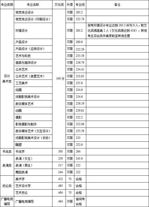 重庆设计大学有哪些(重庆设计单位)
