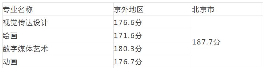 重庆设计大学有哪些(重庆设计单位)