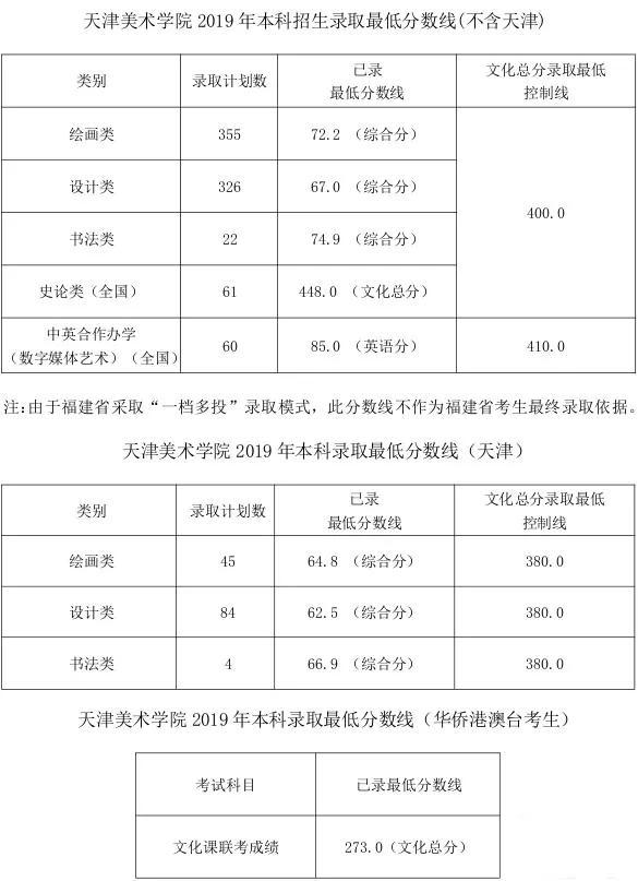 重庆设计大学有哪些(重庆设计单位)