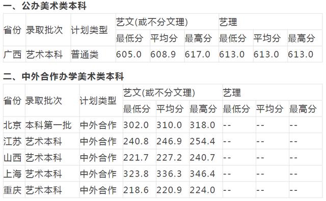 重庆设计大学有哪些(重庆设计单位)